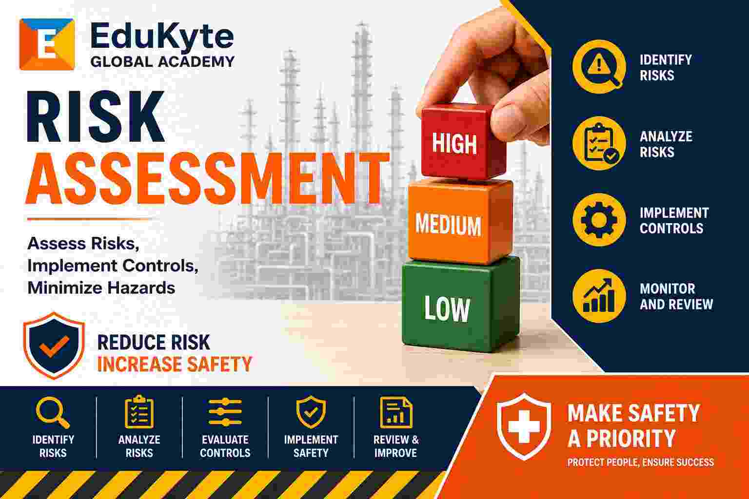 Risk Assessment